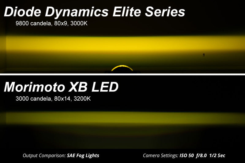 Diode Dynamics Elite Series Type CGX Fog Lamps - White (Pair)