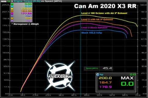CUSTOM TUNED POWERVISION FOR 2020 CAN AM X3 RR by Aftermarket Assassins