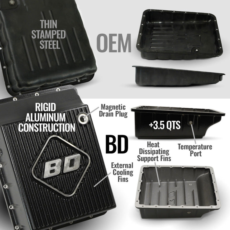 BD Diesel 19-24 Dodge Ram AS69RC 4WD RH PTO Towmaster Transmission Package