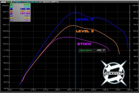 CUSTOM TUNED POWERVISION FOR 2018-2021 172HP BASE X3 by Aftermarket Assassins