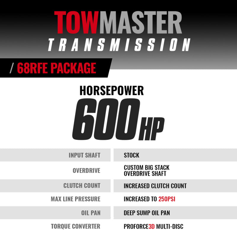BD Diesel 2019-2022 Dodge 4wd 68RFE Transmission & Converter Stage 4 Package