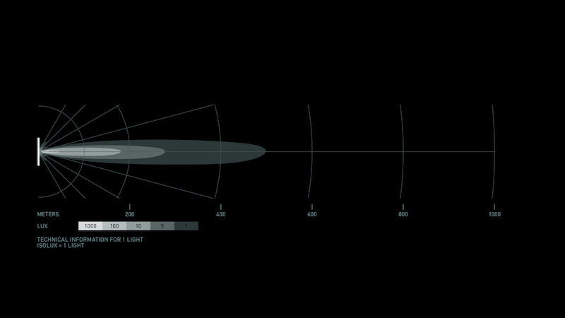 Datasheet