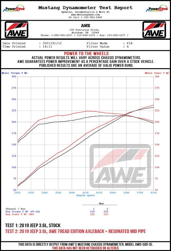 AWE Tuning 2018+ Jeep Wrangler JL/JLU Tread Edition Axle-Back Dual Exhaust - Chrome Silver Tips