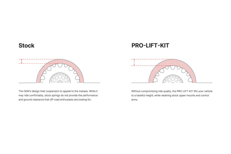Eibach Pro-Truck Lift Kit for 15-17 Chevrolet Colorado (Must Be Used w/ Pro-Truck Front Shocks)