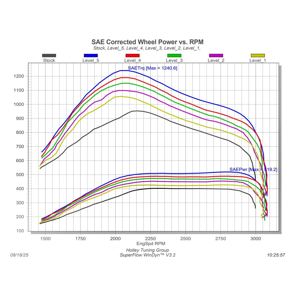 Edge EZ Performance Chip Module 25-26 Ram 6.7L Cummins