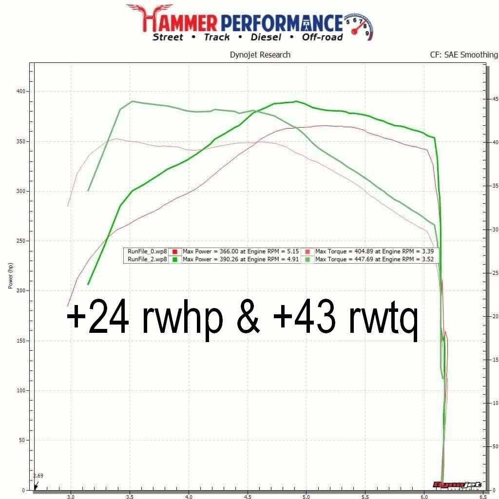 High Flow Turbo Exhaust Adapter
