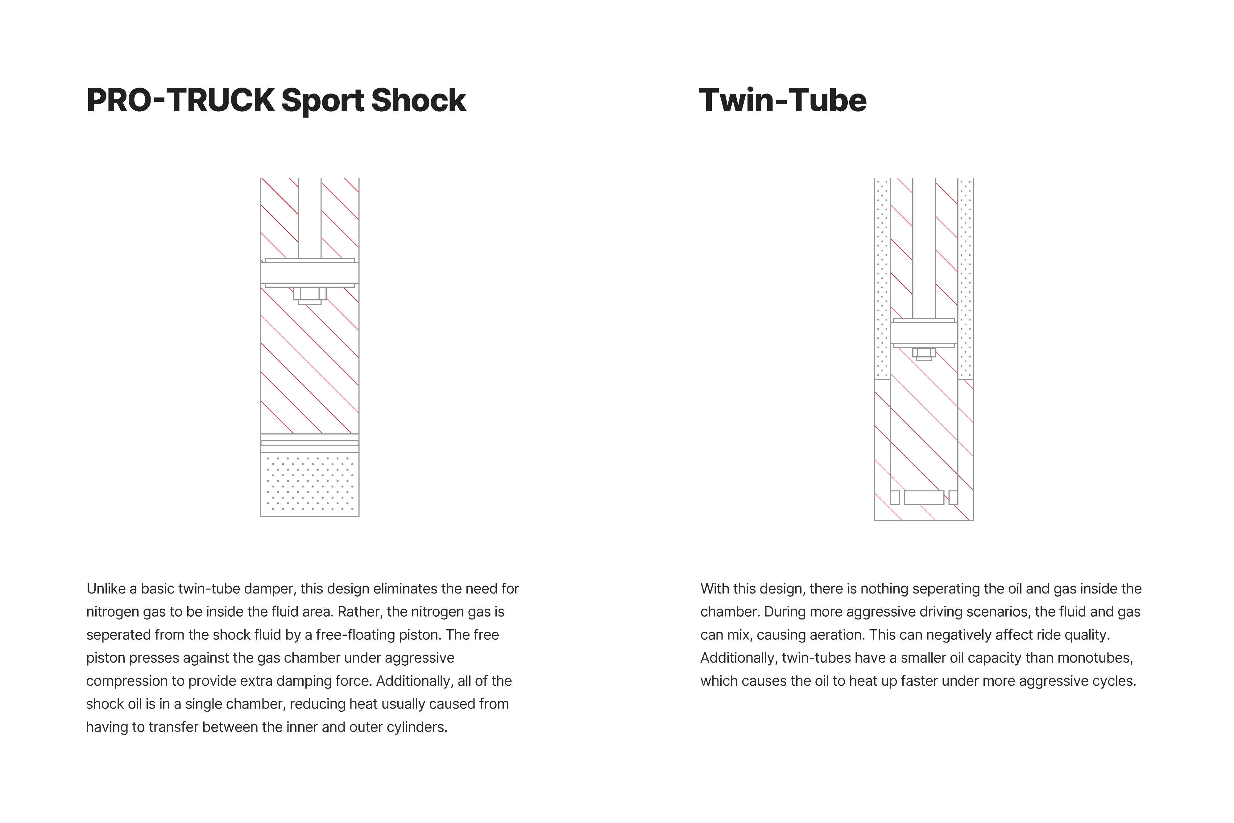 pro-truck-sport-shock-illustration.jpg