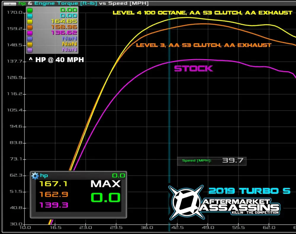 AA Custom Tuned Power Vision for 2017-21 RZR XP Turbo & Turbo S