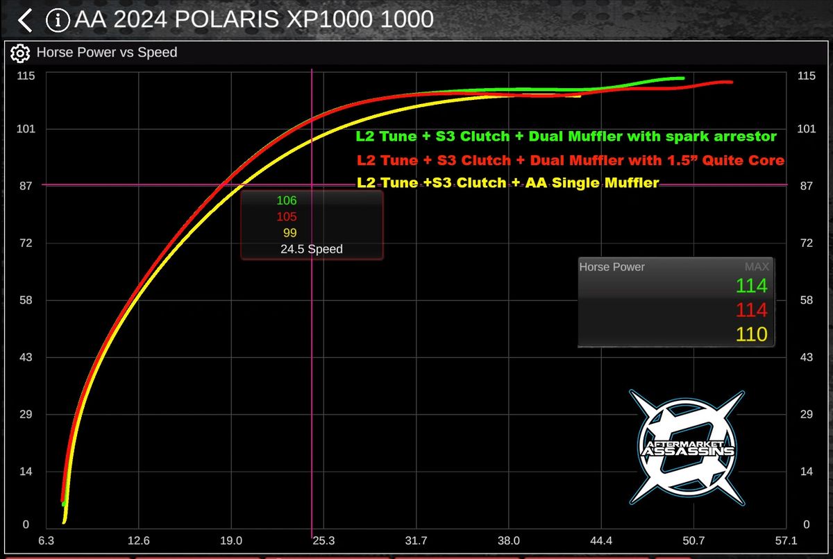 Dual Suppressor Slip-On Exhaust for '24+ RZR XP 1000 by Aftermarket Assassins