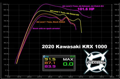2020-Up Kawasaki KRX Slip-On Exhaust by Aftermarket Assassins
